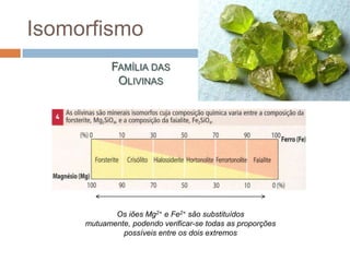 Isomorfismo
            FAMÍLIA DAS
             OLIVINAS




            Os iões Mg2+ e Fe2+ são substituídos
     mutuamente, podendo verificar-se todas as proporções
              possíveis entre os dois extremos
 