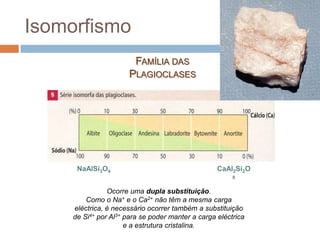 Isomorfismo
                       FAMÍLIA DAS
                      PLAGIOCLASES




      NaAlSi3O4                                    CaAl2Si2O
                                                        8


                Ocorre uma dupla substituição.
         Como o Na+ e o Ca2+ não têm a mesma carga
     eléctrica, é necessário ocorrer também a substituição
     de Si4+ por Al3+ para se poder manter a carga eléctrica
                      e a estrutura cristalina.
 