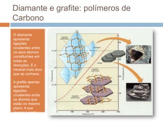 Diamante e grafite: polímeros de
Carbono
O diamante
apresenta
ligações
covalentes entre
os seus átomos
constituintes em
todas as
direcções. É o
mineral mais duro
que se conhece.

A grafite apenas
apresenta
ligações
covalentes entre
os átomos que
estão no mesmo
plano. A sua
dureza é muito
baixa.
 