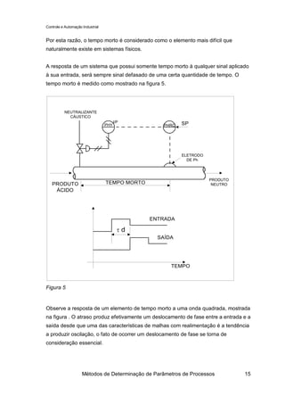Controle e Automação Industrial


Por esta razão, o tempo morto é considerado como o elemento mais difícil que
naturalmente existe em sistemas físicos.


A resposta de um sistema que possui somente tempo morto à qualquer sinal aplicado
à sua entrada, será sempre sinal defasado de uma certa quantidade de tempo. O
tempo morto é medido como mostrado na figura 5.




          NEUTRALIZANTE
            CÁUSTICO
                                        I/P                SP
                                  PHY               PHRC




                                                           ELETRODO
                                                             DE Ph




                                                                      PRODUTO
   PRODUTO                        TEMPO MORTO                          NEUTRO
    ÁCIDO




                                                ENTRADA

                                          τd
                                                  SAÍDA




                                                      TEMPO



Figura 5


Observe a resposta de um elemento de tempo morto a uma onda quadrada, mostrada
na figura . O atraso produz efetivamente um deslocamento de fase entre a entrada e a
saída desde que uma das características de malhas com realimentação é a tendência
a produzir oscilação, o fato de ocorrer um deslocamento de fase se torna de
consideração essencial.




                     Métodos de Determinação de Parâmetros de Processos          15
 