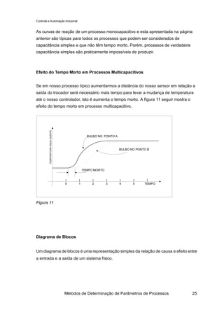 Controle e Automação Industrial


As curvas de reação de um processo monocapacitivo e esta apresentada na página
anterior são típicas para todos os processos que podem ser considerados de
capacitância simples e que não têm tempo morto. Porém, processos de verdadeira
capacitância simples são praticamente impossíveis de produzir.



Efeito do Tempo Morto em Processos Multicapacitivos


Se em nosso processo típico aumentarmos a distância do nosso sensor em relação a
saída do trocador será necessário mais tempo para levar a mudança de temperatura
até o nosso controlador, isto é aumenta o tempo morto. A figura 11 seguir mostra o
efeito do tempo morto em processo multicapacitivo.
         TEMPERATURA ÁGUA QUENTE




                                               BULBO NO PONTO A



                                                                  BULBO NO PONTO B




                                             TEMPO MORTO



                                   0     1        2        3      4      5     TEMPO




Figura 11




Diagrama de Blocos


Um diagrama de blocos é uma representação simples da relação de causa e efeito entre
a entrada e a saída de um sistema físico.




                                   Métodos de Determinação de Parâmetros de Processos   25
 