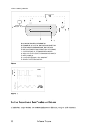 Controle e Automação Industrial




                                                                    TIC
                                          4
                               D                     A          C
                                                                               B


  1
                                                                                   2




                                                       5
                                                                          3
                           A - RESERVATÓRIO AQUECIDO A VAPOR
                           B - TOMADA DE IMPULSO DE TEMPERATURA (TERMOPAR)
                           C - CONTROLADOR E INDICADOR DE TEMPERATURA
                           D - VÁLVULA COM SERVOMOTOR ELÉTRICO (SOLENÓIDE)
                           1 - ENTRADA DE VAPOR (GRANDEZA REGULADORA)
                           2 - SAÍDA DO LÍQUIDO AQUECIDO (GRANDEZA REGULADA)
                           3 - SAÍDA DO VAPOR
                           4 - ENTRADA DO LÍQUIDO A SER AQUECIDO
                           5 - SERPENTINA DE AQUECIMENTO


Figura 1


            100                                  ABERTA
  VÁLVULA




            50

             0
                                                 FECHADA
             TEMPERATURA




                                                    VALOR
                                                   DESEJADO
                                                  (SET POINT)




Figura 2



Controle Descontínuo de Duas Posições com Histerese


O sistema a seguir mostra um controle descontínuo de duas posições com histerese.




36                                               Ações de Controle
 