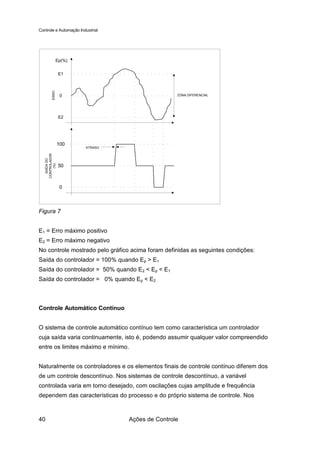 Controle e Automação Industrial




                Ep(%)


                 E1
         ERRO




                  0                               ZONA DIFERENCIAL




                 E2




                 100
                        ATRASO
   CONTROLADOR
     SAÍDA DO




                 50
        (%)




                 0



Figura 7


E1 = Erro máximo positivo
E2 = Erro máximo negativo
No controle mostrado pelo gráfico acima foram definidas as seguintes condições:
Saída do controlador = 100% quando Ep > E1
Saída do controlador = 50% quando E2 < Ep < E1
Saída do controlador = 0% quando Ep < E2



Controle Automático Contínuo


O sistema de controle automático contínuo tem como característica um controlador
cuja saída varia continuamente, isto é, podendo assumir qualquer valor compreendido
entre os limites máximo e mínimo.


Naturalmente os controladores e os elementos finais de controle contínuo diferem dos
de um controle descontínuo. Nos sistemas de controle descontínuo, a variável
controlada varia em torno desejado, com oscilações cujas amplitude e frequência
dependem das características do processo e do próprio sistema de controle. Nos



40                                Ações de Controle
 
