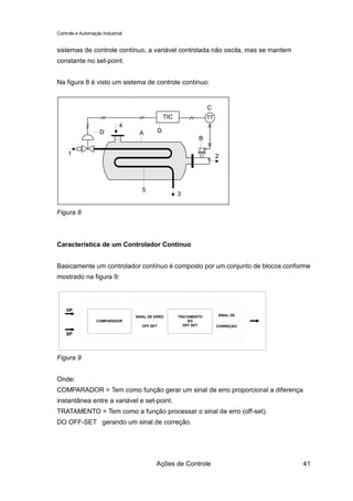 Controle e Automação Industrial


sistemas de controle contínuo, a variável controlada não oscila, mas se mantem
constante no set-point.


Na figura 8 é visto um sistema de controle contínuo:


                                                                     C
                                                  TIC                TT
                             4
                    D              A          D
                                                                B

     1                                                                    2




                                     5
                                                        3


Figura 8



Característica de um Controlador Contínuo


Basicamente um controlador contínuo é composto por um conjunto de blocos conforme
mostrado na figura 9:




    VP
                                  SINAL DE ERRO         TRATAMENTO        SINAL DE
                  COMPARADOR                                DO
                                    OFF SET               OFF SET         CORREÇÃO

    SP




Figura 9


Onde:
COMPARADOR = Tem como função gerar um sinal de erro proporcional a diferença
instantânea entre a variável e set-point.
TRATAMENTO = Tem como a função processar o sinal de erro (off-set).
DO OFF-SET gerando um sinal de correção.




                                           Ações de Controle                         41
 