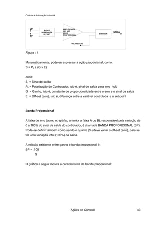 Controle e Automação Industrial




    VP                            AMPLIFICADOR
                  BLOCO
                                  OFF SET
                GERADOR DE
                                  AÇÃO
                                                                      SAÍDA
                  OFF SET                                   SOMADOR
                                  PROPORCIONAL
    SP


                                         POLARIZAÇÃO




Figura 11


Matematicamente, pode-se expressar a ação proporcional, como:
S = Po ± (G x E)


onde:
S = Sinal de saída
Po = Polarização do Controlador, isto é, sinal de saída para erro nulo
G = Ganho, isto é, constante de proporcionalidade entre o erro e o sinal de saída
E = Off-set (erro), isto é, diferença entre a variável controlada e o set-point



Banda Proporcional


A faixa de erro (como no gráfico anterior a faixa A ou B), responsável pela variação de
0 a 100% do sinal de saída do controlador, é chamada BANDA PROPORCIONAL (BP).
Pode-se definir também como sendo o quanto (%) deve variar o off-set (erro), para se
ter uma variação total (100%) da saída.


A relação existente entre ganho e banda proporcional é:
BP = 100
         G


O gráfico a seguir mostra a característica da banda proporcional:




                                        Ações de Controle                           43
 