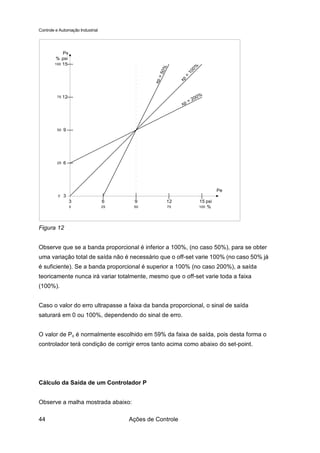 Controle e Automação Industrial




            Ps
        % psi
        100 15




                                                                 0%
                                                 0%




                                                                10
                                                =5




                                                            =
                                                           xp
                                               xp
         75   12                                                        0%
                                                               =   20
                                                            xp




         50   9




         25   6




                                                                                 Pe
          0   3
                   3              6      9            12                15 psi
                   0              25    50            75                100%



Figura 12


Observe que se a banda proporcional é inferior a 100%, (no caso 50%), para se obter
uma variação total de saída não é necessário que o off-set varie 100% (no caso 50% já
é suficiente). Se a banda proporcional é superior a 100% (no caso 200%), a saída
teoricamente nunca irá variar totalmente, mesmo que o off-set varie toda a faixa
(100%).


Caso o valor do erro ultrapasse a faixa da banda proporcional, o sinal de saída
saturará em 0 ou 100%, dependendo do sinal de erro.


O valor de Po é normalmente escolhido em 59% da faixa de saída, pois desta forma o
controlador terá condição de corrigir erros tanto acima como abaixo do set-point.




Cálculo da Saída de um Controlador P


Observe a malha mostrada abaixo:

44                                     Ações de Controle
 