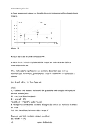 Controle e Automação Industrial


A figura abaixo mostra as curvas de saída de um controlador com diferentes ajustes de
integral.


             Pe-Ps                               P's
                                                       Ps
     13


     12


     11
                                      1psi                       C
     10
              1psi
     9
                             Tv                             Pe   D
     8
                                                                          t
     7
                       0          1          2              3        4   min




Figura 15



Cálculo de Saída de um Controlador P + I


A saída de um controlador proporcional + integral em malha aberta é definida
matematicamente por:


Obs.: Malha aberta significa dizer que o sistema de controle está com sua
realimentação interrompida, por exemplo a saída do controlador não conectada a
válvula.


St = So ± (G x E) x ( 1 + Taxa Reset x t)


onde:
So = valor do sinal de saída no instante em que ocorre uma variação em degrau no
sinal de entrada (erro)
G = ganho (ação proporcional)
E = erro (VP - SP)
Taxa Reset = nº de RPM (ação integral)
t = tempo transcorrido entre o instante do degrau de entrada e o momento de análise
da saída
St = valor da saída após transcorrido o tempo "t"


Supondo o controle mostrado a seguir, considere:
SET-POINT = 40%
48                                     Ações de Controle
 