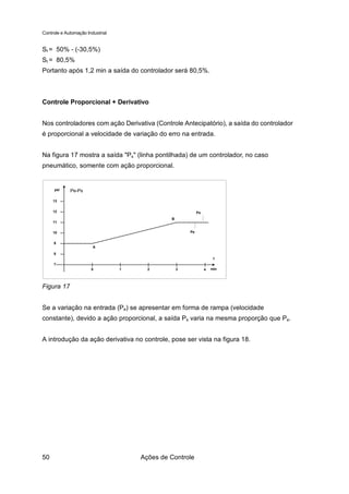 Controle e Automação Industrial


St = 50% - (-30,5%)
St = 80,5%
Portanto após 1,2 min a saída do controlador será 80,5%.



Controle Proporcional + Derivativo


Nos controladores com ação Derivativa (Controle Antecipatório), a saída do controlador
é proporcional a velocidade de variação do erro na entrada.


Na figura 17 mostra a saída "Ps" (linha pontilhada) de um controlador, no caso
pneumático, somente com ação proporcional.


     psi     Pe-Ps

     13


     12                                                     Ps
                                               B
     11


     10                                                Pe


     9
                        A
     8
                                                                      t
     7
                       0          1     2          3             4   min




Figura 17


Se a variação na entrada (Pe) se apresentar em forma de rampa (velocidade
constante), devido a ação proporcional, a saída Ps varia na mesma proporção que Pe.


A introdução da ação derivativa no controle, pose ser vista na figura 18.




50                                    Ações de Controle
 