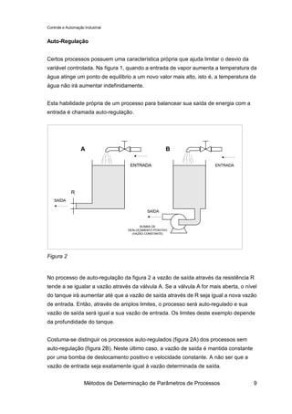 Controle e Automação Industrial


Auto-Regulação


Certos processos possuem uma característica própria que ajuda limitar o desvio da
variável controlada. Na figura 1, quando a entrada de vapor aumenta a temperatura da
água atinge um ponto de equilíbrio a um novo valor mais alto, isto é, a temperatura da
água não irá aumentar indefinidamente.


Esta habilidade própria de um processo para balancear sua saída de energia com a
entrada é chamada auto-regulação.




                   A                                     B

                                      ENTRADA                         ENTRADA




             R
    SAÍDA

                                               SAÍDA


                                           BOMBA DE
                                     DESLOCAMENTO POSITIVO
                                       (VAZÃO CONSTANTE)




Figura 2


No processo de auto-regulação da figura 2 a vazão de saída através da resistência R
tende a se igualar a vazão através da válvula A. Se a válvula A for mais aberta, o nível
do tanque irá aumentar até que a vazão de saída através de R seja igual a nova vazão
de entrada. Então, através de amplos limites, o processo será auto-regulado e sua
vazão de saída será igual a sua vazão de entrada. Os limites deste exemplo depende
da profundidade do tanque.


Costuma-se distinguir os processos auto-regulados (figura 2A) dos processos sem
auto-regulação (figura 2B). Neste último caso, a vazão de saída é mantida constante
por uma bomba de deslocamento positivo e velocidade constante. A não ser que a
vazão de entrada seja exatamente igual à vazão determinada de saída.


                     Métodos de Determinação de Parâmetros de Processos               9
 