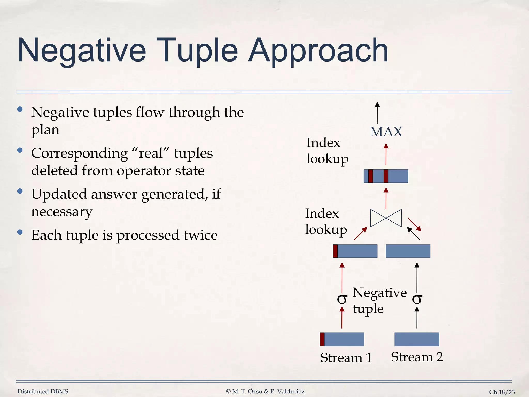 Distributed DBMS © M. T. Özsu & P. Valduriez Ch.18/23 Negative Tuple Approach • Negative tuples flow through the plan • Corresponding “real” tuples deleted from operator state • Updated answer generated, if necessary • Each tuple is processed twice Stream 1 Stream 2 MAX Index lookup Index lookup Negative tuple 