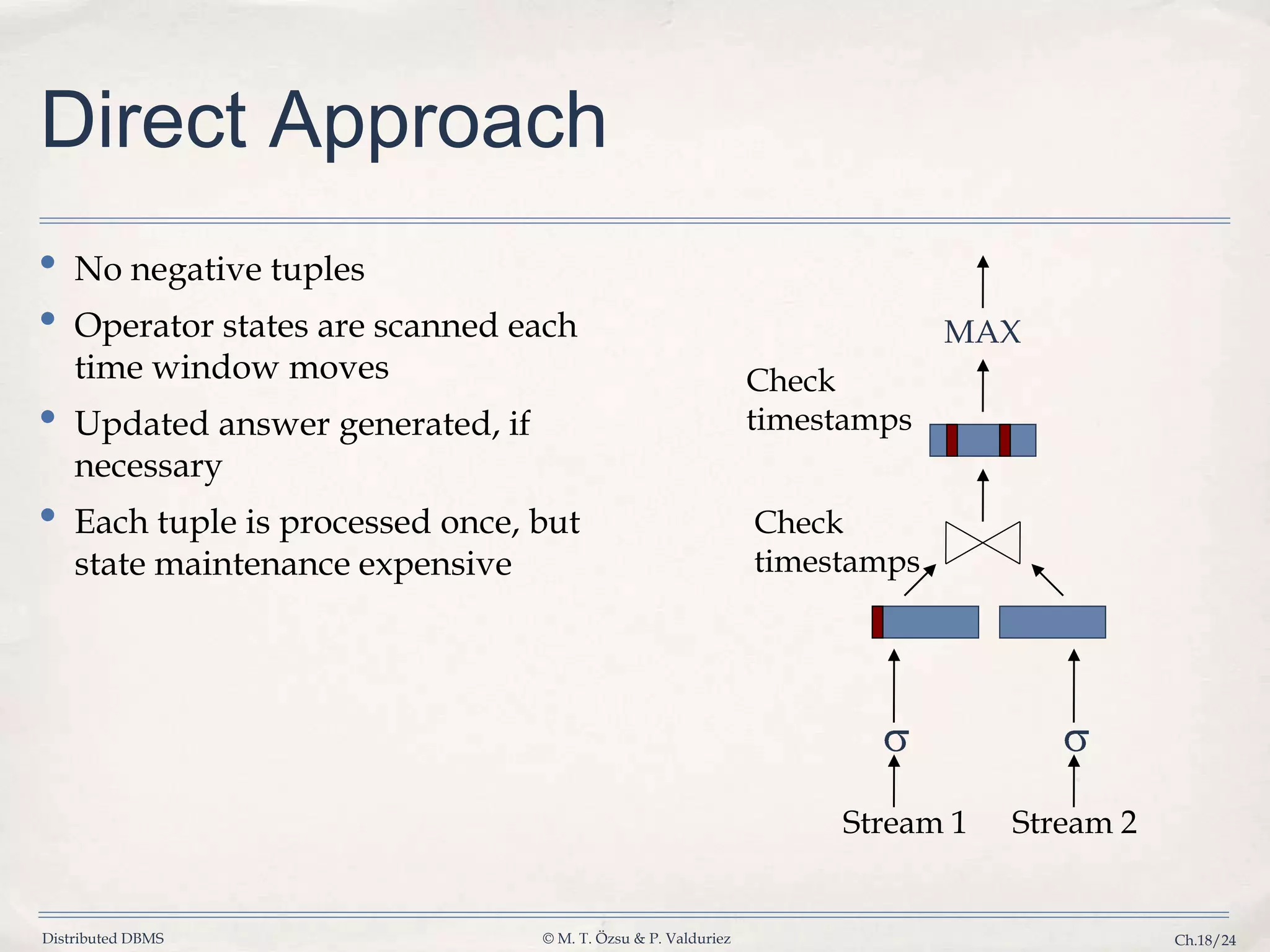 Distributed DBMS © M. T. Özsu & P. Valduriez Ch.18/24 Direct Approach • No negative tuples • Operator states are scanned each time window moves • Updated answer generated, if necessary • Each tuple is processed once, but state maintenance expensive Stream 1 Stream 2 MAX Check timestamps Check timestamps 