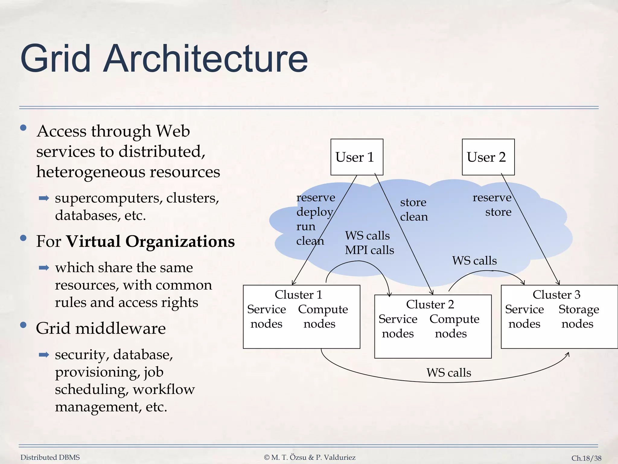 Distributed DBMS © M. T. Özsu & P. Valduriez Ch.18/38 Grid Architecture • Access through Web services to distributed, heterogeneous resources ➡ supercomputers, clusters, databases, etc. • For Virtual Organizations ➡ which share the same resources, with common rules and access rights • Grid middleware ➡ security, database, provisioning, job scheduling, workflow management, etc. Cluster 1 Service Compute nodes nodes User 1 User 2 Cluster 2 Service Compute nodes nodes Cluster 3 Service Storage nodes nodes reserve deploy run clean store clean reserve store WS calls MPI calls WS calls WS calls 