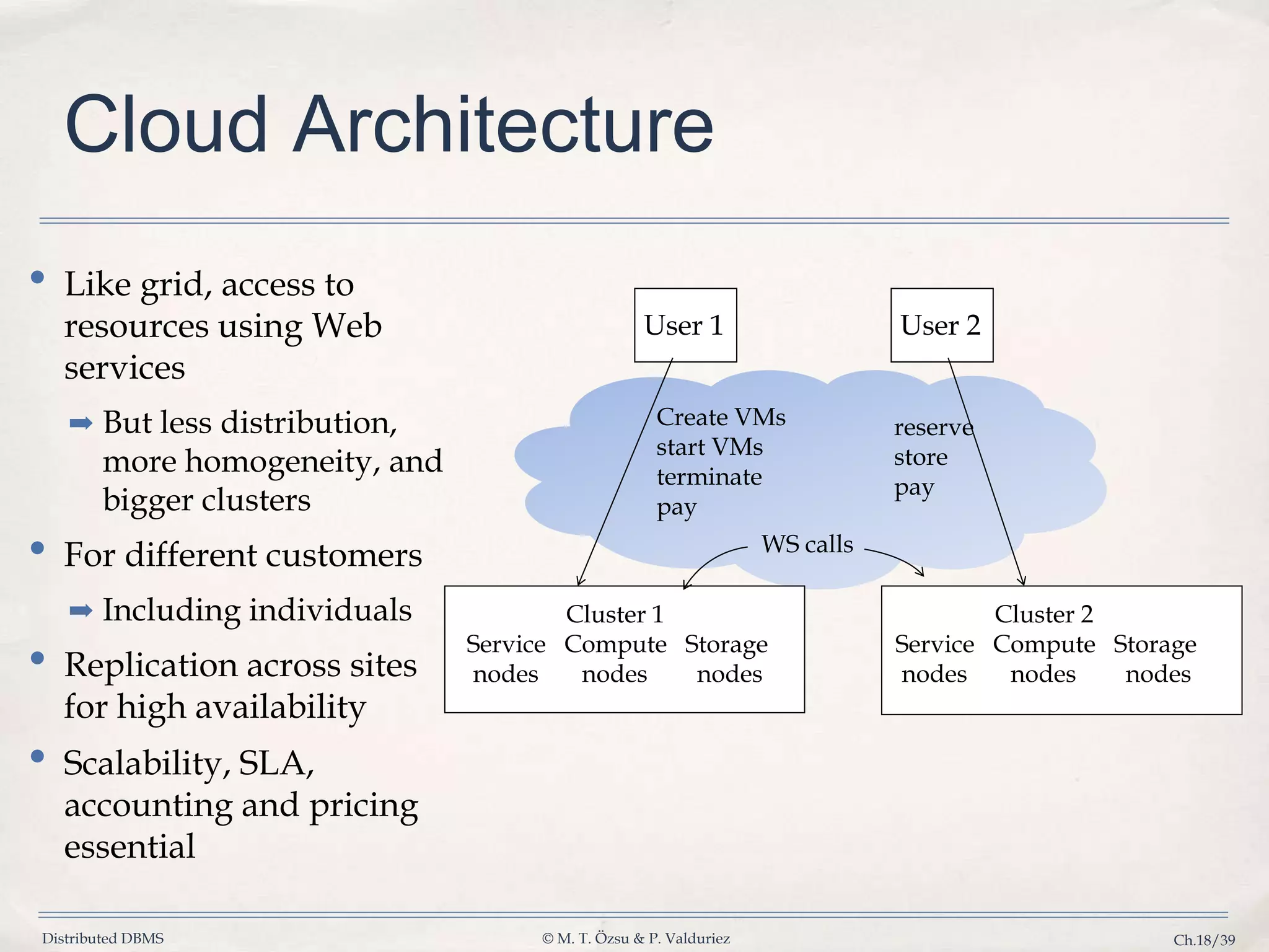 Distributed DBMS © M. T. Özsu & P. Valduriez Ch.18/39 Cloud Architecture User 1 User 2 Cluster 1 Service Compute Storage nodes nodes nodes Create VMs start VMs terminate pay WS calls Cluster 2 Service Compute Storage nodes nodes nodes reserve store pay • Like grid, access to resources using Web services ➡ But less distribution, more homogeneity, and bigger clusters • For different customers ➡ Including individuals • Replication across sites for high availability • Scalability, SLA, accounting and pricing essential 