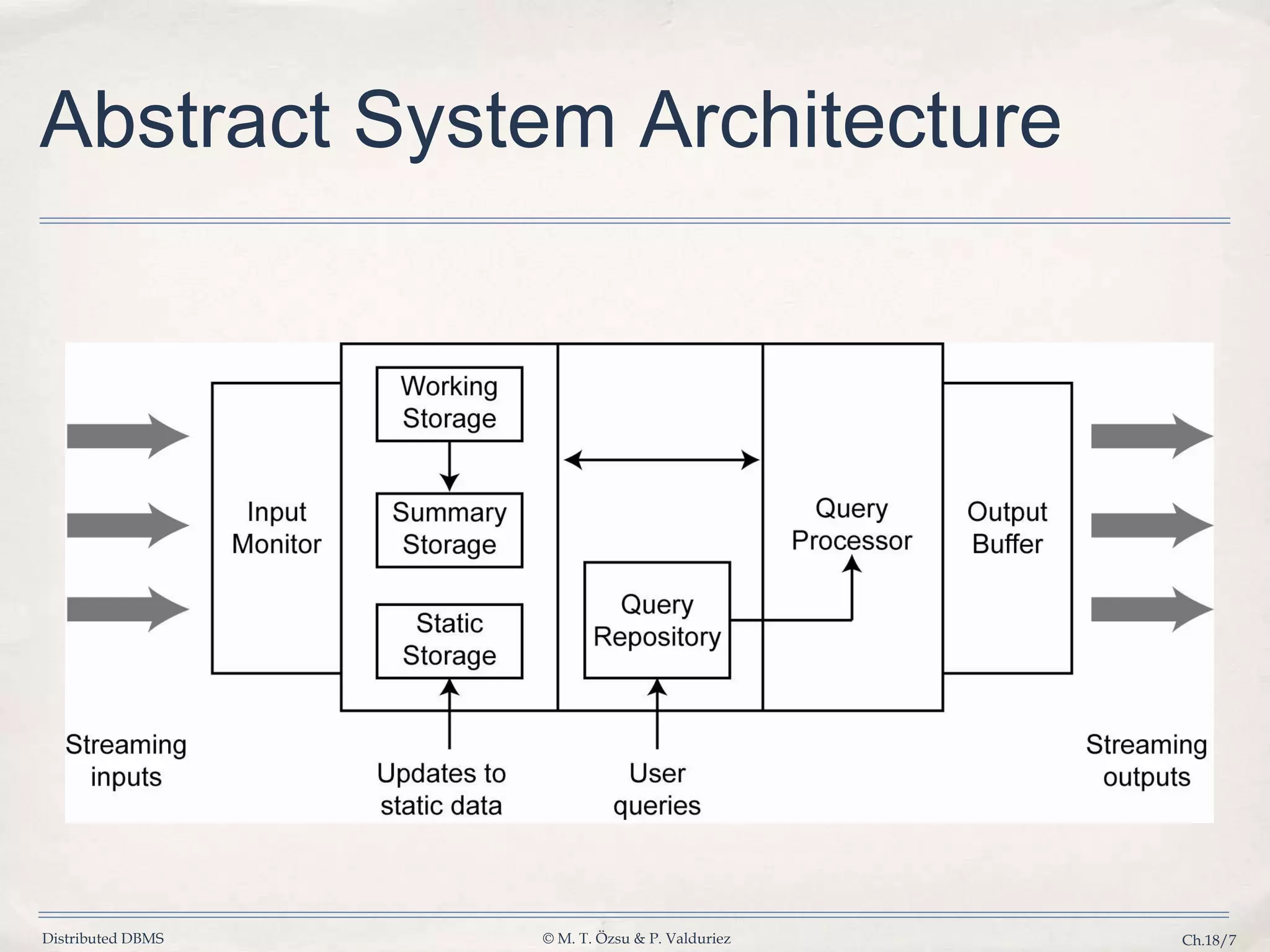 Distributed DBMS © M. T. Özsu & P. Valduriez Ch.18/7 Abstract System Architecture 