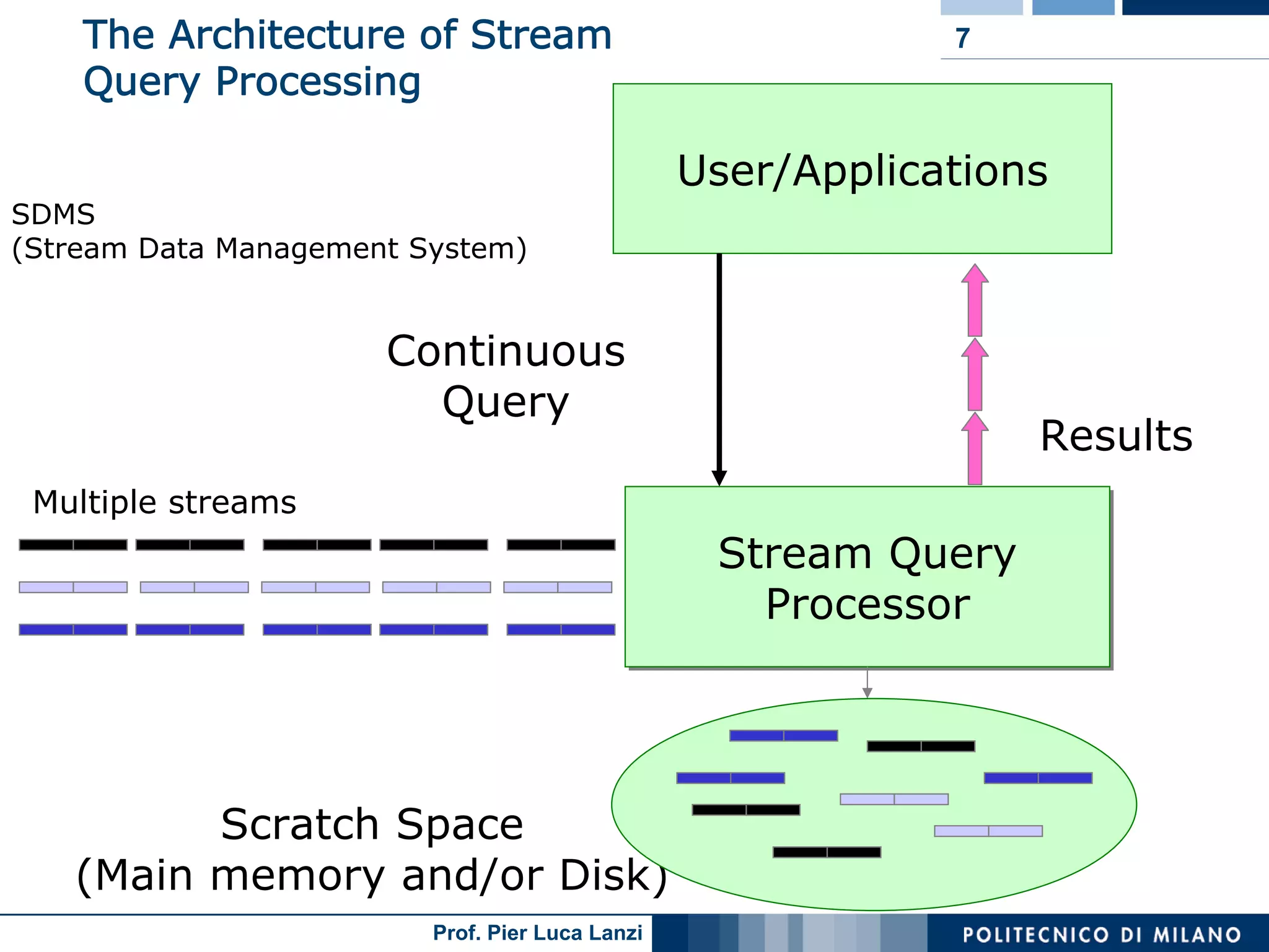 18 Data Streams
