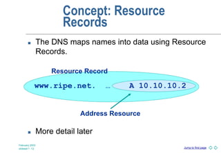Jump to first page
February 2003
slideset 1 -12
 The DNS maps names into data using Resource
Records.
 More detail later
www.ripe.net. … A 10.10.10.2
Concept: Resource
Records
Address Resource
Resource Record
 