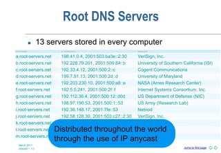 Jump to first page
Root DNS Servers
 13 servers stored in every computer
March 2017
slideset 1 -13
HOSTNAME IP ADDRESSES MANAGER
a.root-servers.net 198.41.0.4, 2001:503:ba3e::2:30 VeriSign, Inc.
b.root-servers.net 192.228.79.201, 2001:500:84::b University of Southern California (ISI)
c.root-servers.net 192.33.4.12, 2001:500:2::c Cogent Communications
d.root-servers.net 199.7.91.13, 2001:500:2d::d University of Maryland
e.root-servers.net 192.203.230.10, 2001:500:a8::e NASA (Ames Research Center)
f.root-servers.net 192.5.5.241, 2001:500:2f::f Internet Systems Consortium, Inc.
g.root-servers.net 192.112.36.4, 2001:500:12::d0d US Department of Defense (NIC)
h.root-servers.net 198.97.190.53, 2001:500:1::53 US Army (Research Lab)
i.root-servers.net 192.36.148.17, 2001:7fe::53 Netnod
j.root-servers.net 192.58.128.30, 2001:503:c27::2:30 VeriSign, Inc.
k.root-servers.net 193.0.14.129, 2001:7fd::1 RIPE NCC
l.root-servers.net 199.7.83.42, 2001:500:9f::42 ICANN
m.root-servers.net 202.12.27.33, 2001:dc3::35 WIDE Project
Distributed throughout the world
through the use of IP anycast
 