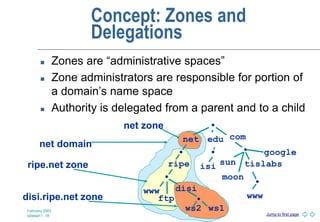 Jump to first page
February 2003
slideset 1 -18
net domain
Concept: Zones and
Delegations
 Zones are “administrative spaces”
 Zone administrators are responsible for portion of
a domain’s name space
 Authority is delegated from a parent and to a child
ripe.net zone
net zone
disi.ripe.net zone
net com
ripe
www
www
edu
isi tislabs
•
disi
ws1
ws2
•
• •
•
•
•
ftp
sun
moon
google
 