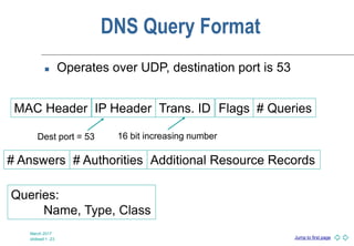 Jump to first page
DNS Query Format
 Operates over UDP, destination port is 53
March 2017
slideset 1 -23
MAC Header IP Header Trans. ID Flags # Queries
# Answers # Authorities Additional Resource Records
16 bit increasing number
Queries:
Name, Type, Class
Dest port = 53
 