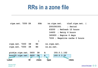 Jump to first page
February 2003
slideset 1 -27
Label ttl class type rdata
ripe.net. 7200 IN SOA ns.ripe.net. olaf.ripe.net. (
2001061501 ; Serial
43200 ; Refresh 12 hours
14400 ; Retry 4 hours
345600 ; Expire 4 days
7200 ; Negative cache 2 hours
)
ripe.net. 7200 IN NS ns.ripe.net.
ripe.net. 7200 IN NS ns.eu.net.
pinkje.ripe.net. 3600 IN A 193.0.1.162
host25.ripe.net. 2600 IN A 193.0.3.25
RRs in a zone file
 