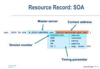 Jump to first page
February 2003
slideset 1 -31
Resource Record: SOA
Timing parameter
Master server Contact address
Version number
net. 3600 IN SOA A.GTLD-SERVERS.net. nstld.verisign-grs.com. (
2002021301 ; serial
30M ; refresh
15M ; retry
1W ; expiry
1D ) ; neg. answ. ttl
 
