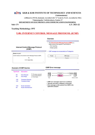 KKR & KSR INSTITUTE OF TECHNOLOGY AND SCIENCES
(Autonomous)
(Affiliated to JNTUK, Kakinada; Accredited with “A” Grade by NAAC, Accredited by NBA)
Vinjanampadu, Vatticherukuru, Guntur-17
DEPARTMENT OF ELECTRONICS AND COMMUNICATION ENGINEERING
Sub: CN A.Y: 2021-22
Teaching Methodology: PPT
L46: INTERNET CONTROL MESSAGE PROTOCOL (ICMP)
 