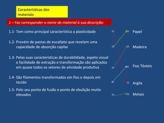 Características dos 
materiais 
1 – Faz corresponder o nome do material à sua descrição: 
1.1- Tem como principal característica a plasticidade 
1.2- Provém de pastas de eucalipto que revelam uma 
capacidade de absorção capilar 
1.3- Pelas suas características de durabilidade, aspeto visual 
e facilidade de extração e transformação são aplicados 
em quase todos os setores de atividade produtiva 
1.4- São filamentos transformados em fios e depois em 
tecido 
1.5- Pelo seu ponto de fusão e ponto de ebulição muito 
elevados 
Papel 
Madeira 
Fios Têxteis 
Argila 
Metais 
 
