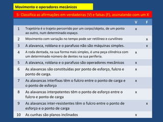 Movimento e operadores mecânicos 
5- Classifica as afirmações em verdadeiras (V) e falsas (F), assinalando com um X 
V F 
1 Trajetória é o trajeto percorrido por um corpo/objeto, de um ponto 
ao outro, num determinado espaço. 
x 
2 Movimento com variação no tempo pode ser retilíneo e curvilíneo x 
3 A alavanca, roldana e o parafuso não são máquinas simples. x 
4 A roda dentada, na sua forma mais simples, é uma peça cilíndrica com 
um determinado número de dentes na sua periferia. 
x 
5 A alavanca, roldana e o parafuso são operadores mecânicos x 
6 As alavancas são constituídas por ponto de esforço, fulcro e 
ponto de carga. 
x 
7 As alavancas interfixas têm o fulcro entre o ponto de carga e 
o ponto de esforço 
x 
8 As alavancas interpotentes têm o ponto de esforço entre o 
fulcro e ponto de carga 
x 
9 As alavancas inter-resistentes têm o fulcro entre o ponto de 
esforço e o ponto de carga 
x 
10 As cunhas são planos inclinados x 
 