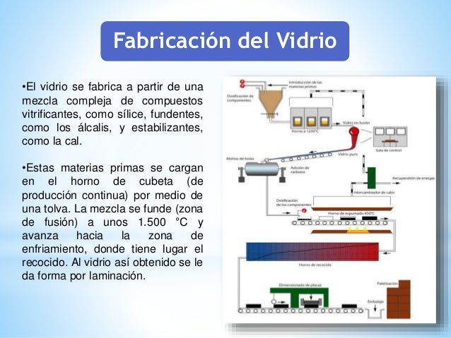 De Que Se Elabora El Vidrio