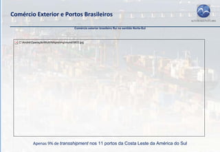 Comércio Exterior e Portos Brasileiros
                                           Comércio exterior brasileiro flui no sentido Norte-Sul



   C:AndréOperaçãoMultiNApreimgmundiM03.jpg




 Fonte: Drewry Shipping Consultants


             Apenas 9% de transshipment nos 11 portos da Costa Leste da América do Sul
 
