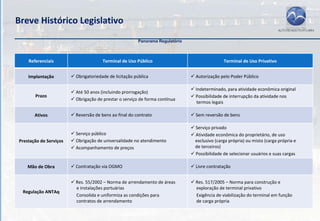 Breve Histórico Legislativo
                                                      Panorama Regulatório



    Referenciais                     Terminal de Uso Público                               Terminal de Uso Privativo


    Implantação         Obrigatoriedade de licitação pública                 Autorização pelo Poder Público

                                                                             Indeterminado, para atividade econômica original
                        Até 50 anos (incluindo prorrogação)
       Prazo                                                                 Possibilidade de interrupção da atividade nos
                        Obrigação de prestar o serviço de forma contínua
                                                                              termos legais

       Ativos           Reversão de bens ao final do contrato                Sem reversão de bens

                                                                             Serviço privado
                        Serviço público                                      Atividade econômica do proprietário, de uso
Prestação de Serviços   Obrigação de universalidade no atendimento           exclusivo (carga própria) ou misto (carga própria e
                        Acompanhamento de preços                             de terceiros)
                                                                             Possibilidade de selecionar usuários e suas cargas

    Mão de Obra         Contratação via OGMO                                 Livre contratação


                        Res. 55/2002 – Norma de arrendamento de áreas        Res. 517/2005 – Norma para construção e
                        e instalações portuárias                             exploração de terminal privativo
 Regulação ANTAq
                        Consolida e uniformiza as condições para             Exigência de viabilização do terminal em função
                        contratos de arrendamento                            de carga própria
 