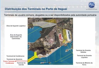 Distribuição dos Terminais no Porto de Itaguaí

Terminais de usuário comuns, alugados ou a ser disponibilizados pela autoridade portuária



    Área de Suporte Logístico




         Área de Suporte
         Intermodal e de
           Caminhões




                                                                     Terminal de Granéis
                                                                          Sólidos

    Terminal de Contêineres                                           Terminal de Granéis
                                                                           Líquidos
     Terminal de Alumínio
Futuro Terminal de
   Contêineres     Terminal de                                       Terminal de Minério de
                     Carvão                                                  Ferro
 