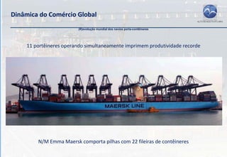 Dinâmica do Comércio Global
                        (R)evolução mundial dos navios porta-contêineres




    11 portêineres operando simultaneamente imprimem produtividade recorde




        N/M Emma Maersk comporta pilhas com 22 fileiras de contêineres
 