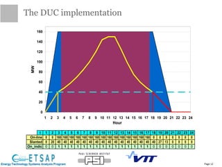 The DUC implementation
Page 12
0
20
40
60
80
100
120
140
160
1 2 3 4 5 6 7 8 9 10 11 12 13 14 15 16 17 18 19 20 21 22 23 24
Hour
MW
t 1 2 3 4 5 6 7 8 9 10 11 12 13 14 15 16 17 18 19 20 21 22 23 24
On-line 0 0 160 160 160 160 160 160 160 160 160 160 160 160 160 160 160 0 0 0 0 0 0 0
Slanted 0 20 40 40 40 40 40 40 40 40 40 40 40 40 40 40 40 40 27 13 0 0 0 0
On_indic 0 0 1 1 1 1 1 1 1 1 1 1 1 1 1 1 1 0 0 0 0 0 0 0
 