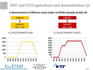 Demonstration of different cycles (refers to ECOAL example of slide 14)
DUC and UCO equivalence and demonstration (3)
Page 16
ANNUAL
DAYNITE
H01…H24
G_CYCLE(‘DAYNITE’)=365
ANNUAL
DAYNITE
H01…H48
G_CYCLE(‘DAYNITE’)=365/2
0
500
1000
1500
2000
2500
H01
H03
H05
H07
H09
H11
H13
H15
H17
H19
H21
H23
0
500
1000
1500
2000
2500
3000
3500
4000
H01
H05
H09
H13
H17
H21
H25
H29
H33
H37
H41
H45
 