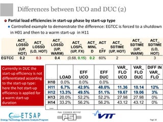 Differences between UCO and DUC (2)
Page 18
Partial load efficiencies in start-up phase by start-up type
Controlled example to demonstrate the difference: EGTCC is forced to a shutdown
in H01 and then to a warm start-up in H11
ACT_
LOSSD
(UP,
HOT)
ACT_
LOSSD
(LO, HOT)
ACT_
LOSSD
(UP,
WARM)
ACT_
LOSPL
(UP, FX)
ACT_
MINL
D
ACT
_
EFF
ACT_
SDTIME
(UP, HOT)
ACT_
SDTIME
(UP,
WARM)
ACT_
SDTIME
(LO,
HOT)
EGTCC 0.2 0.3 0.4 (0.68, 0.15) 0.2 60% 2 3 3
LOAD
EFF
UCO
EFF
DUC
VAR_
FLO
UCO
VAR_
FLO
DUC
DIFF IN
VAR_
FLO
H10 0.0% 0.0% 0.0%
H11 6.7% 42.9% 48.0% 11.36 10.14 12%
H12 13.3% 49.5% 51.1% 19.67 19.06 3%
H13 20.0% 52.2% 52.2% 27.98 27.98 0%
H14 33.2% 56.2% 56.2% 43.12 43.12 0%
…
Currently in DUC the
start-up efficiency is not
differentiated according
to the start-up type:
here the hot start-up
efficiency is applied for
a warm start-up
duration
 