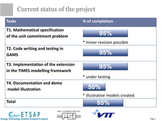Current status of the project
Page 3
Tasks % of completion
T1. Mathematical specification
of the unit commitment problem
* minor revision possible
T2. Code writing and testing in
GAMS
T3. Implementation of the extension
in the TIMES modelling framework
* under testing
T4. Documentation and demo
model illustration
* illustrative models created
Total
95%
95%
95%
50%
85%
 