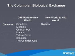 The Columbian Biological Exchange
Old World to New
World:
New World to Old
World:
Diseases: Smallpox
Measles
Chicken Pox
Malaria
Yellow Fever
Influenza
The Common Cold
Syphilis
 