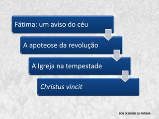 SOB O SIGNO DE FÁTIMA