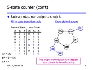 18-FSM.ppt