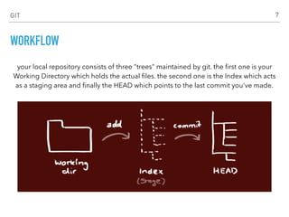 GIT
WORKFLOW
your local repository consists of three "trees" maintained by git. the ﬁrst one is your
Working Directory which holds the actual ﬁles. the second one is the Index which acts
as a staging area and ﬁnally the HEAD which points to the last commit you've made.
7
 