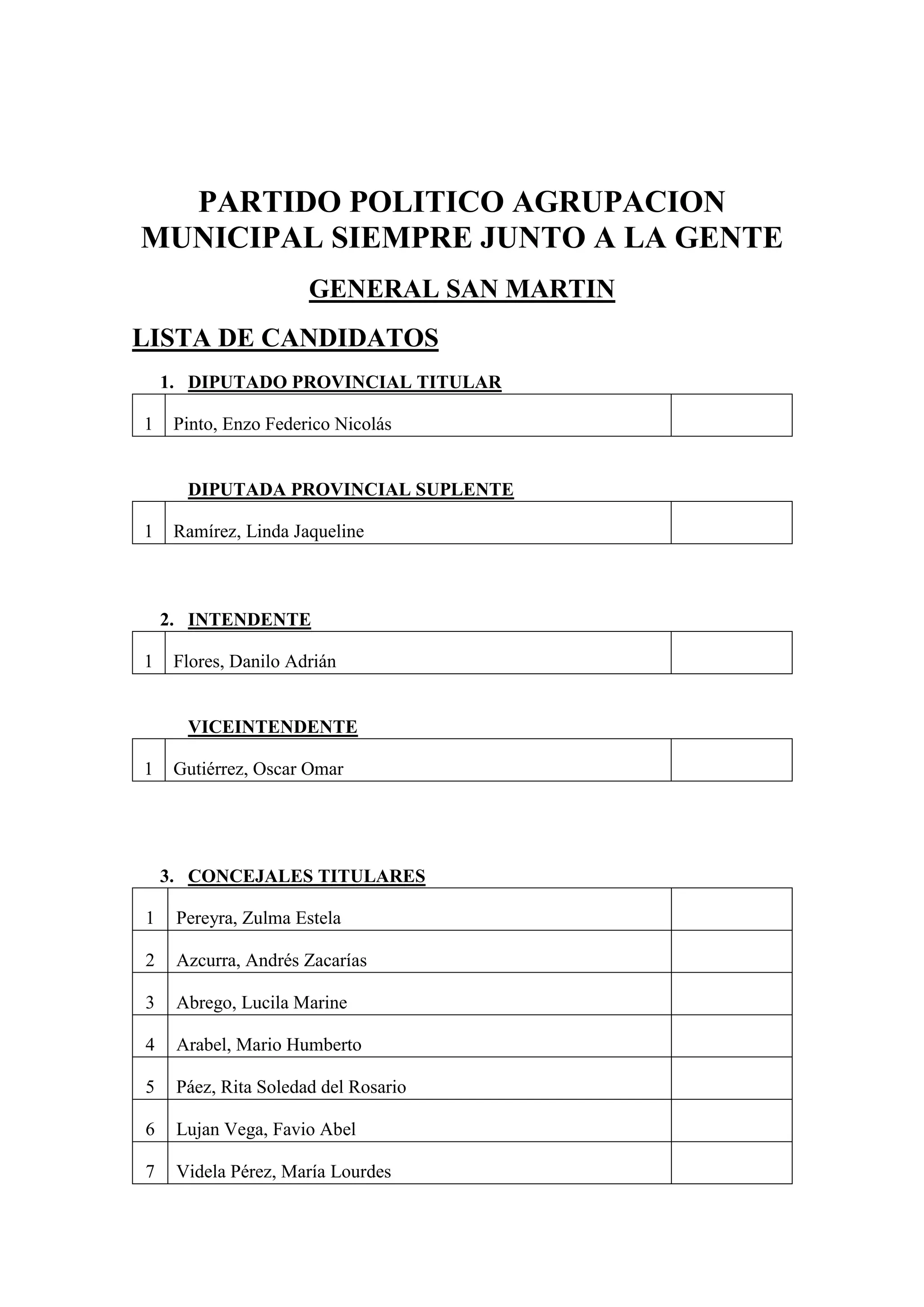 Elecciones La Rioja 2023 Candidatos San Martín PDF