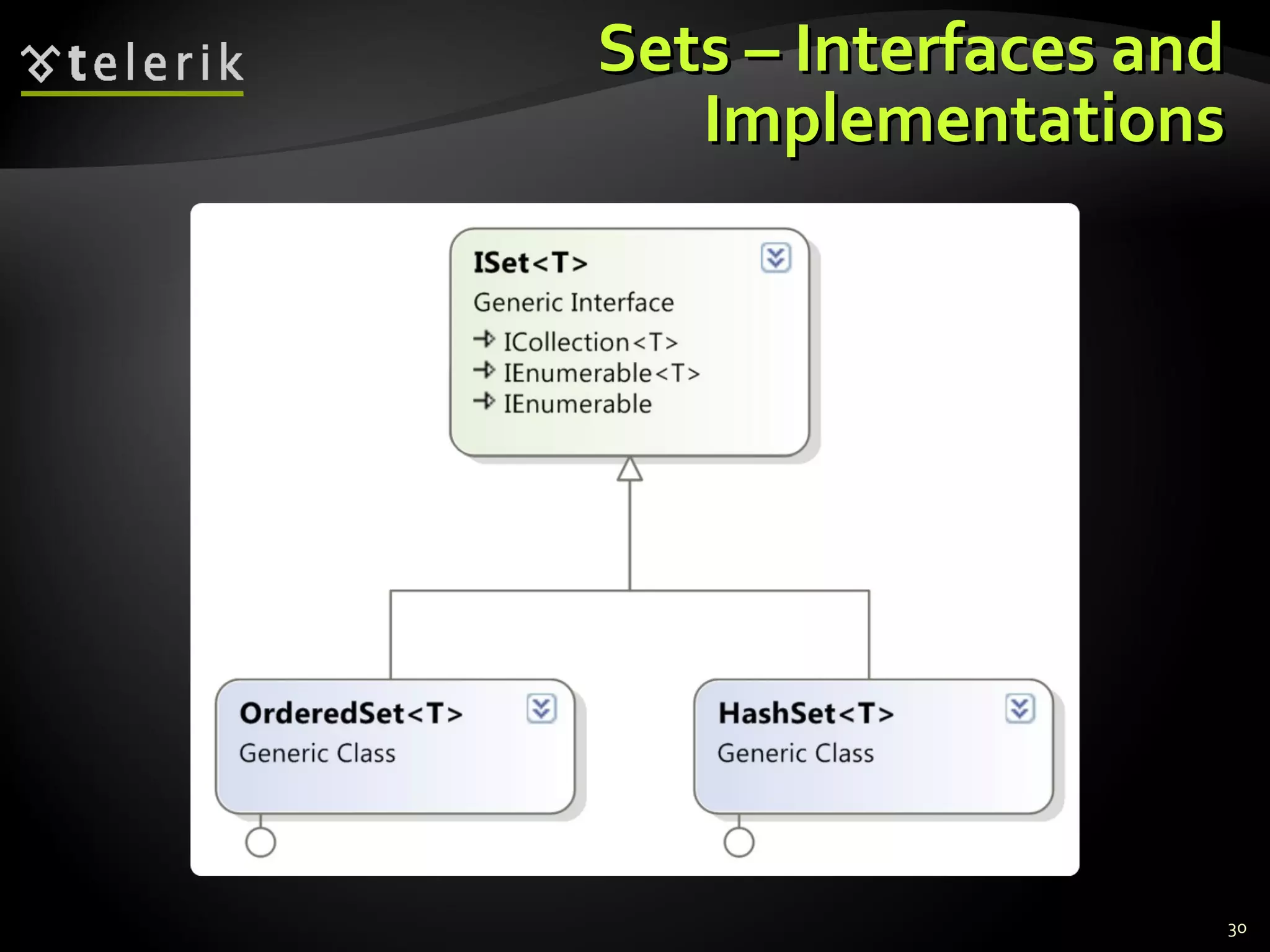 SSeettss –– IInntteerrffaacceess aanndd 
IImmpplleemmeennttaattiioonnss 
30 
 