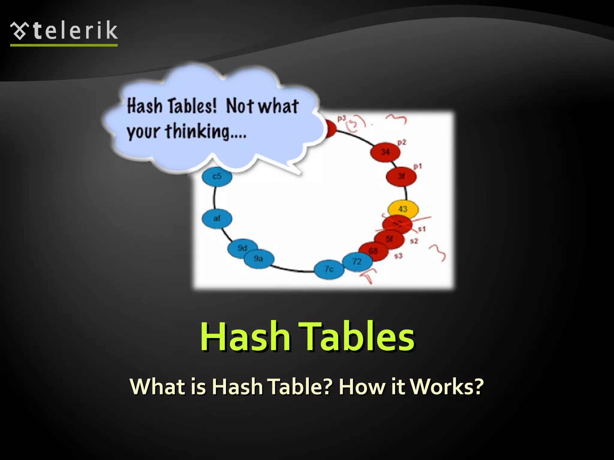 HHaasshh TTaabblleess 
WWhhaatt iiss HHaasshh TTaabbllee?? HHooww iitt WWoorrkkss?? 
 