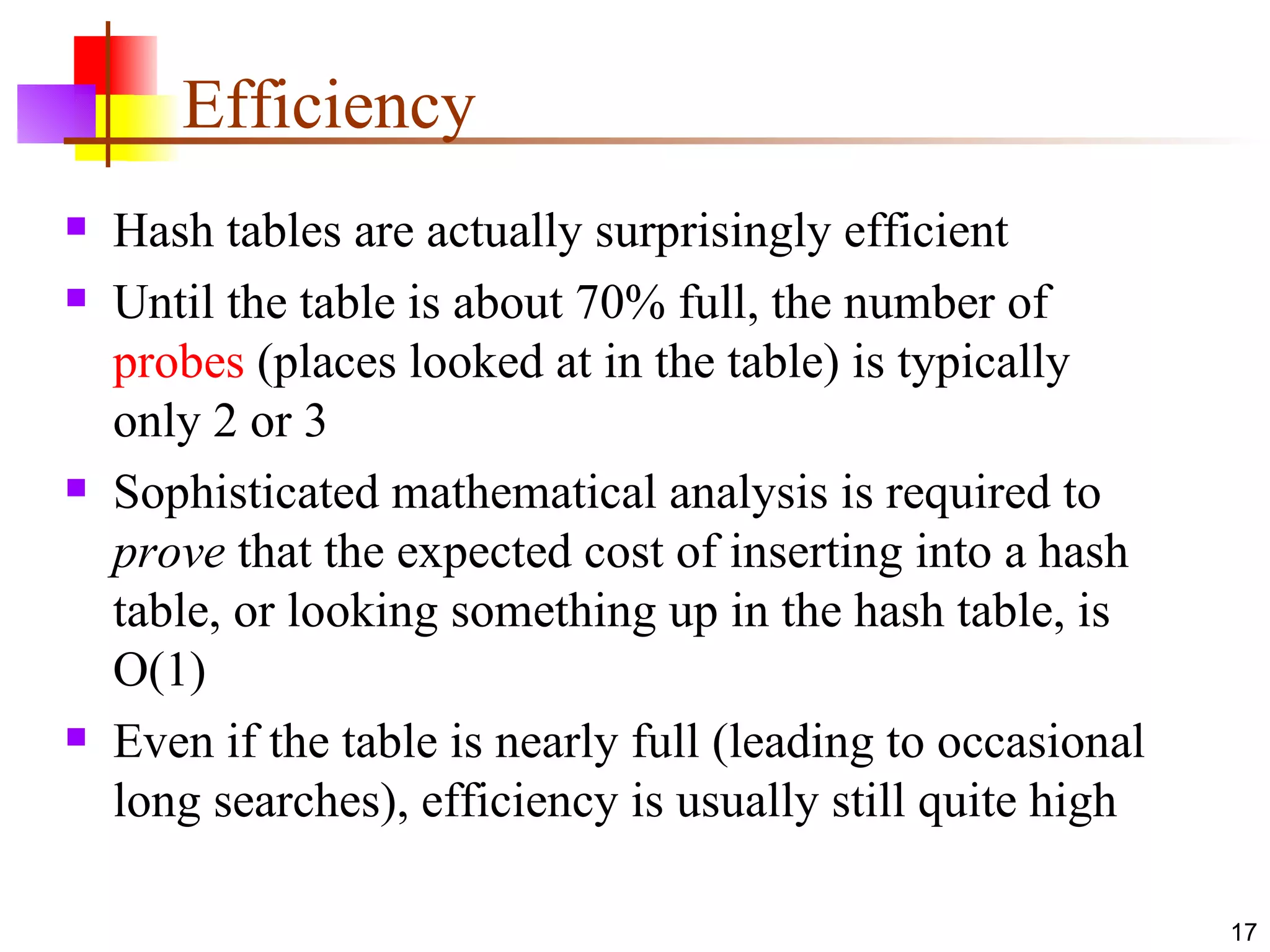 Efficiency Hash tables are actually surprisingly efficient Until the table is about 70% full, the number of  probes  (places looked at in the table) is typically only 2 or 3 Sophisticated mathematical analysis is required to  prove  that the expected cost of inserting into a hash table, or looking something up in the hash table, is O(1) Even if the table is nearly full (leading to occasional long searches), efficiency is usually still quite high 