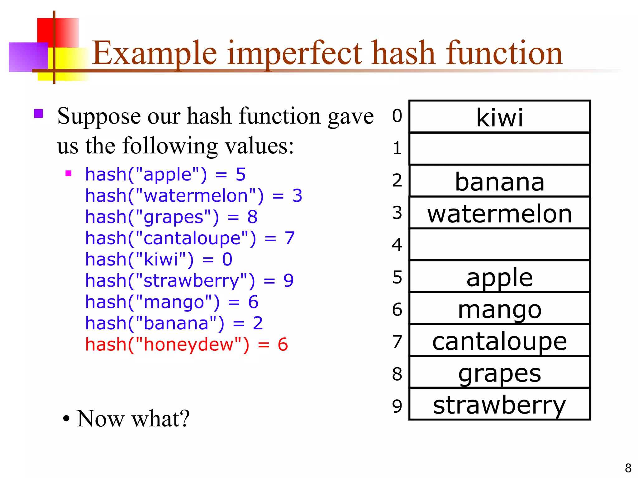 Example imperfect hash function Suppose our hash function gave us the following values: hash(&quot;apple&quot;) = 5 hash(&quot;watermelon&quot;) = 3 hash(&quot;grapes&quot;) = 8 hash(&quot;cantaloupe&quot;) = 7 hash(&quot;kiwi&quot;) = 0 hash(&quot;strawberry&quot;) = 9 hash(&quot;mango&quot;) = 6 hash(&quot;banana&quot;) = 2 hash(&quot;honeydew&quot;) = 6 •  Now what? kiwi banana watermelon apple mango cantaloupe grapes strawberry 0 1 2 3 4 5 6 7 8 9 