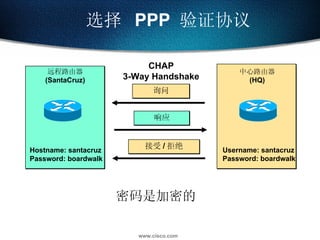 选择  PPP  验证协议 密码是加密的 远程路由器 (SantaCruz) 中心路由器 (HQ) Hostname: santacruz Password: boardwalk  Username: santacruz Password: boardwalk  CHAP 3-Way Handshake 询问 响应 接受 / 拒绝 