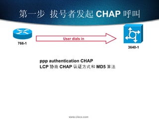 第一步 拔号者发起 CHAP 呼叫 766-1 3640-1 User dials in ppp authentication CHAP LCP 协商 CHAP 认证方式和 MD5 算法 