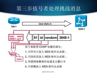 第三步拔号者处理挑战消息 MD5 hash 01 random 3640-1 id user pass 3640-1 pc1 User dials in 766-1 3640-1 拔号者处理 CHAP 挑战数据包 ; 1, 将序列号放入 MD5 散列生成器 ; 2, 将随机数放入 MD5 散列生成器 ; 3, 用访问服务器的认证名比较口令 4, 将密码放入 MD5 散列生成器 