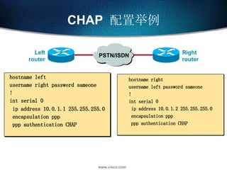 CHAP  配置举例 hostname left username right password sameone ! int serial 0 ip address 10.0.1.1 255.255.255.0 encapsulation ppp ppp authentication CHAP hostname right username left password sameone ! int serial 0 ip address 10.0.1.2 255.255.255.0 encapsulation ppp ppp authentication CHAP Left router Right router PSTN/ISDN 